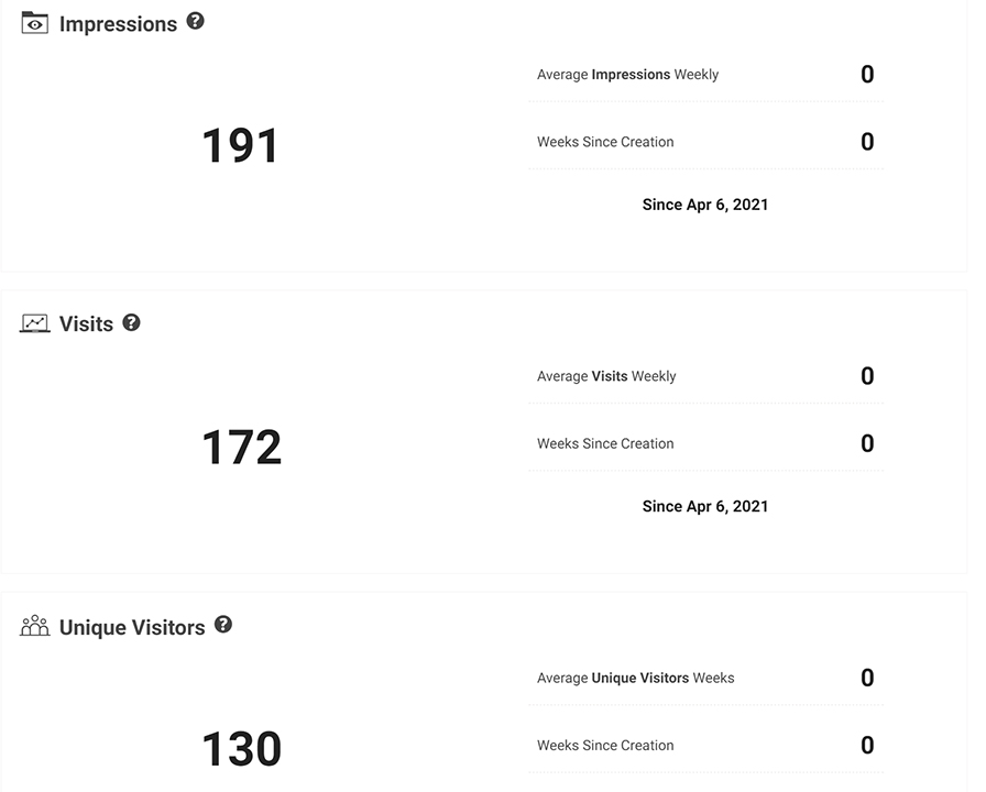 Matterport Statistics and Reporting